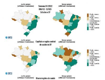 Mato Grosso apresenta alta probabilidade crescimento de SRAG