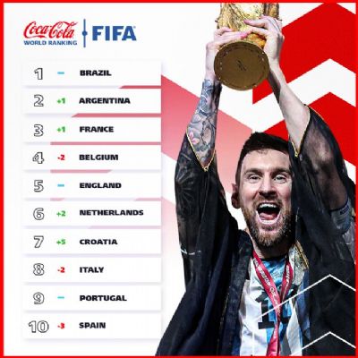 Campe mundial, Argentina  vice no ranking da Fifa, atrs do Brasil