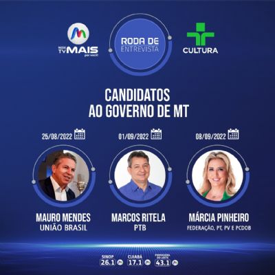 TV Mais inicia srie de entrevistas com os candidatos ao governo de MT