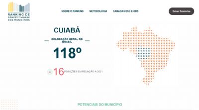 Cuiab cai 16 posies no ranking de competitividade; sade tem um dos piores indicadores