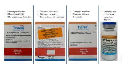Anvisa alerta sobre lotes falsificados de Ozempic e remdio para esclerose mltipla