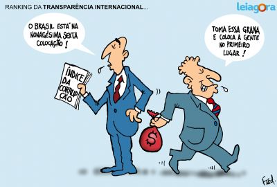Ranking da Transparncia Internacional